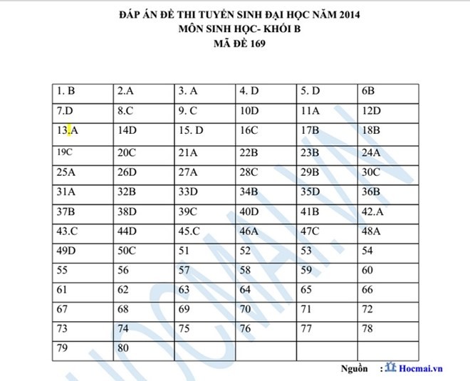 Goi y dap an de thi mon Sinh khoi B 2014-Hinh-8